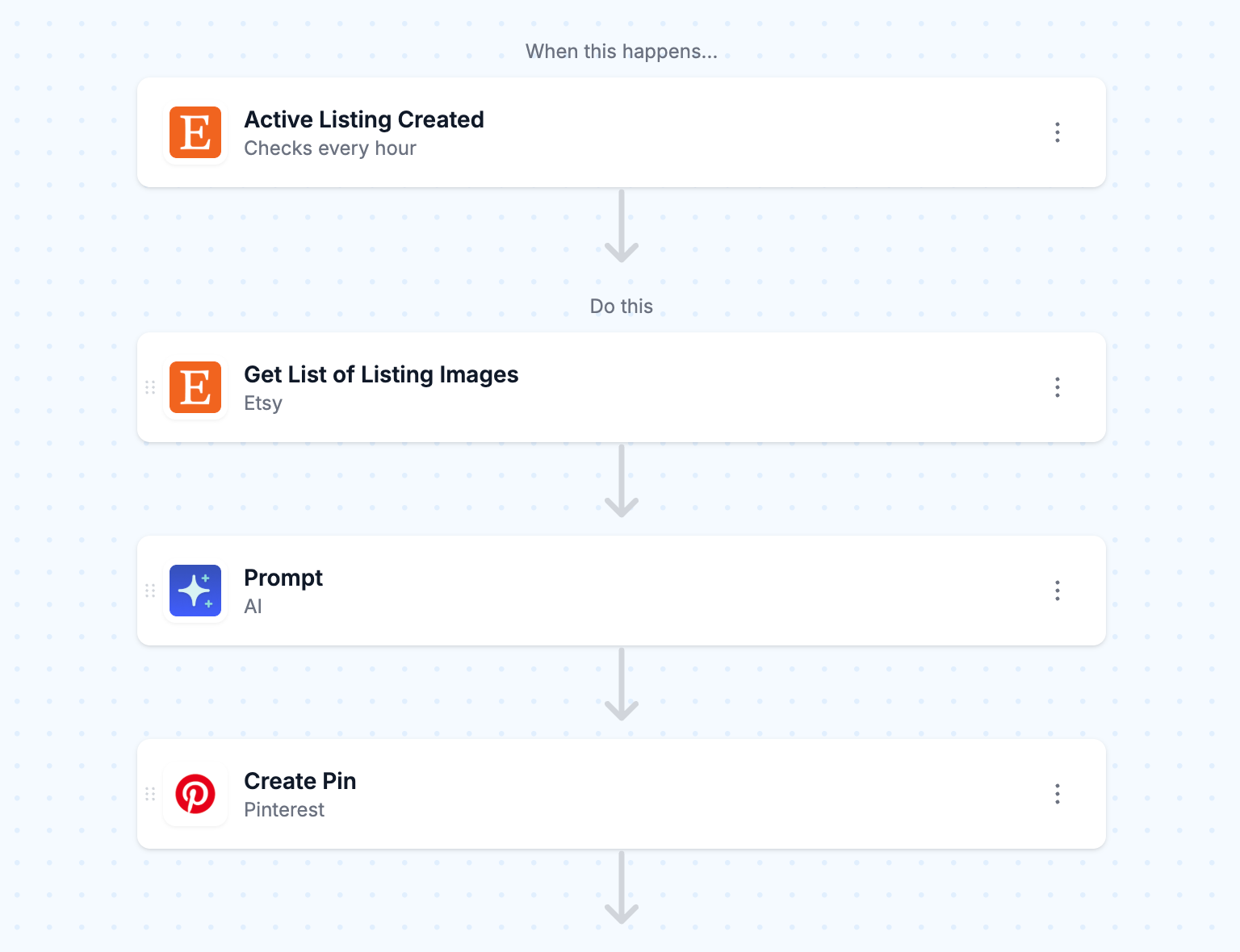 The MESA workflow builder showing the Etsy-to-Pinterest workflow with collapsed, unconfigured steps: Active Listing Created, Get List of Listing Images, Prompt, and Create Pin.