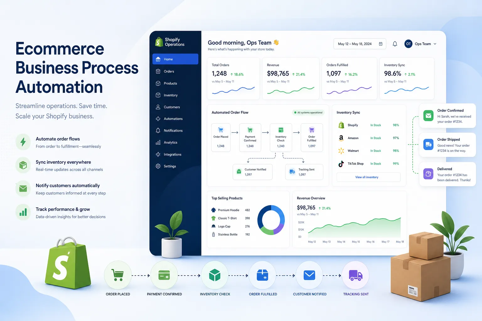 Hero illustration showing Shopify business process automation for smarter growth