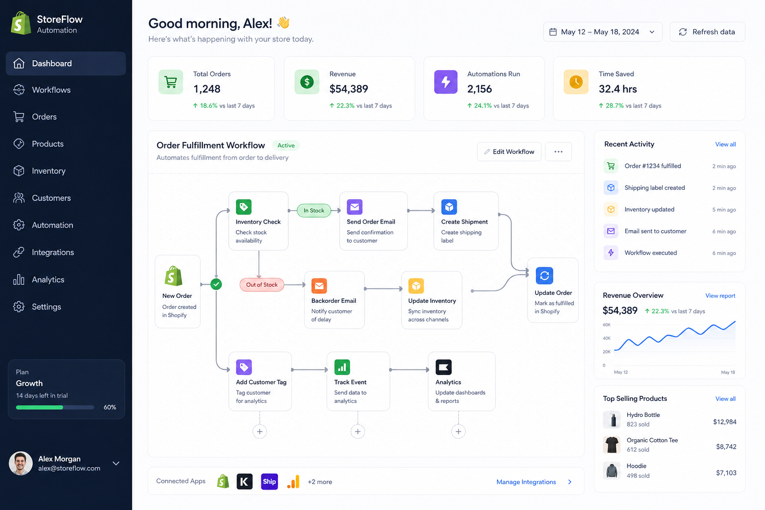 Illustration of ecommerce automation dashboard connecting orders inventory shipping email and analytics apps
