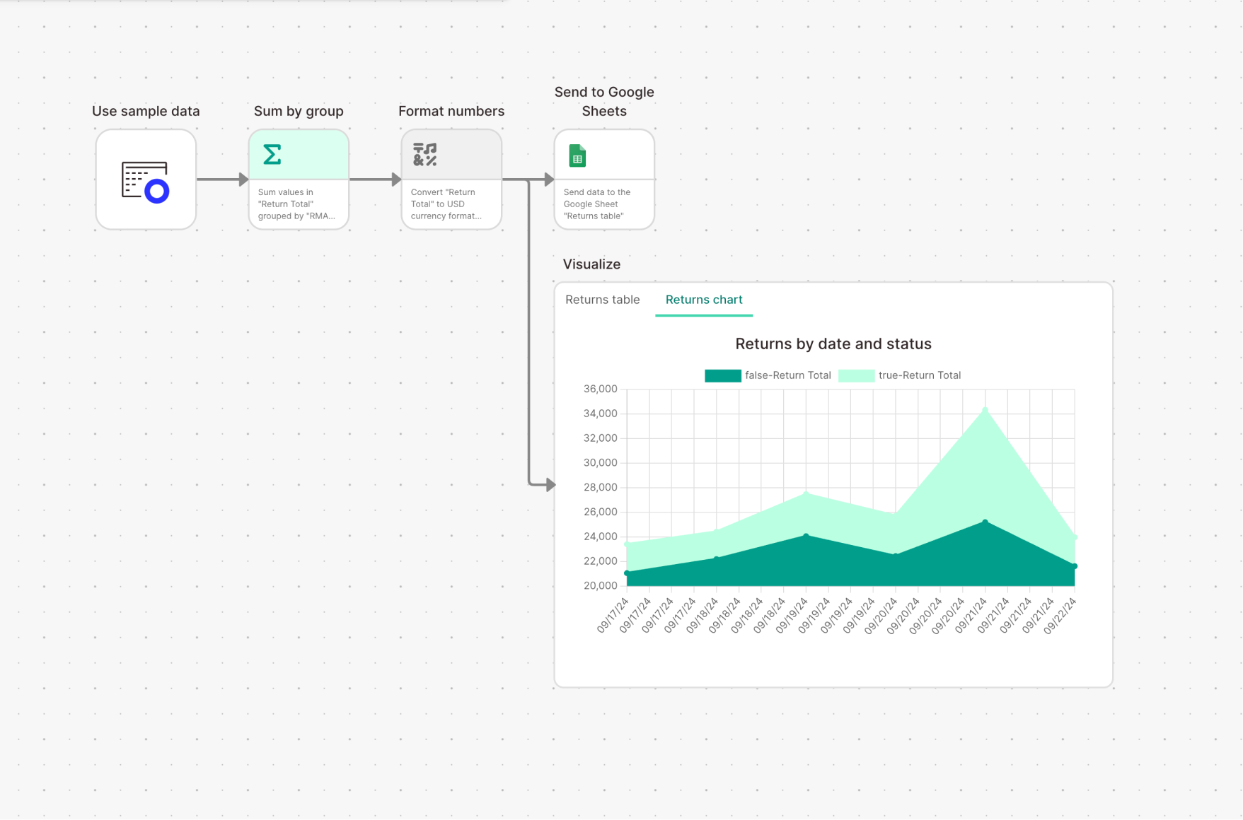 Parabola workflow builder.