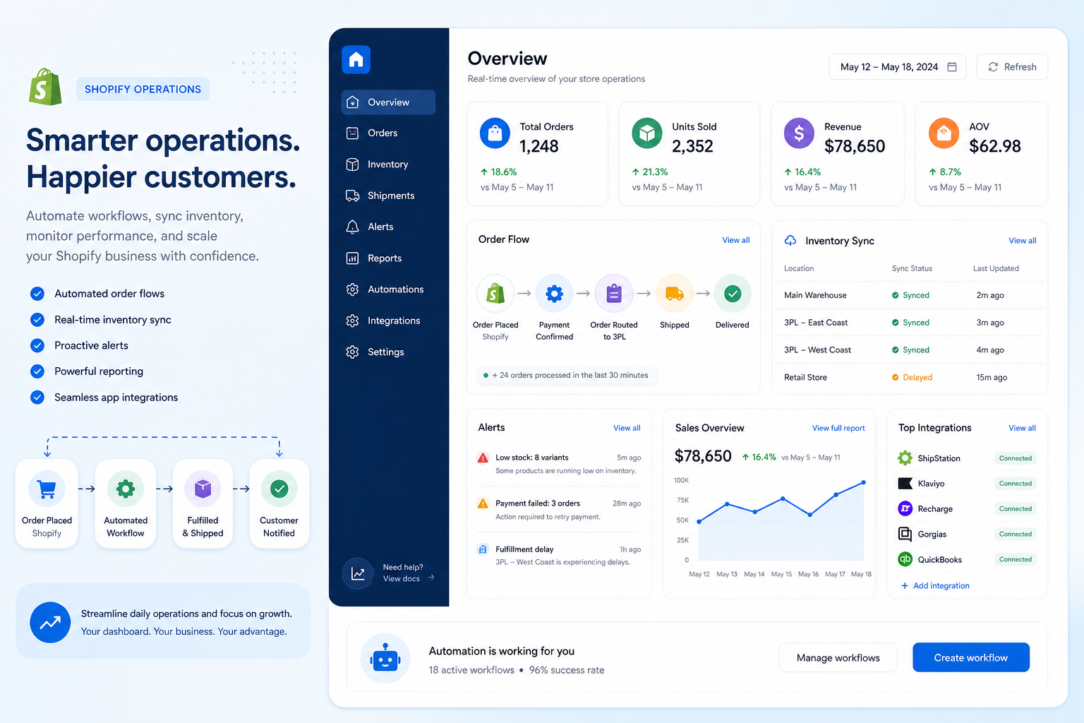 Illustration of modern ecommerce automation dashboard