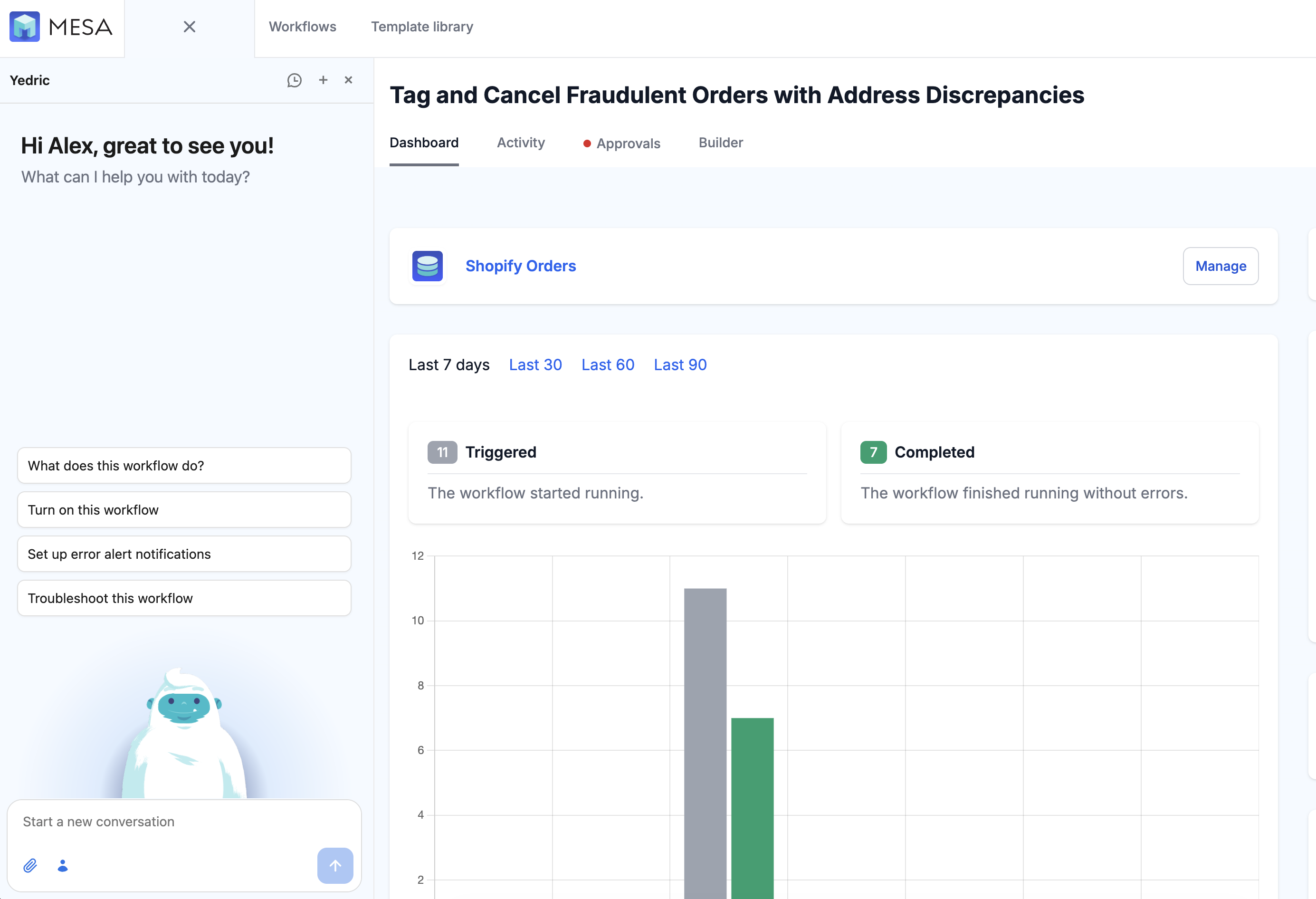 A MESA workflow dashboard showing triggered and completed run counts, with Yedric prompts to explain, turn on, add error alerts, or troubleshoot the workflow