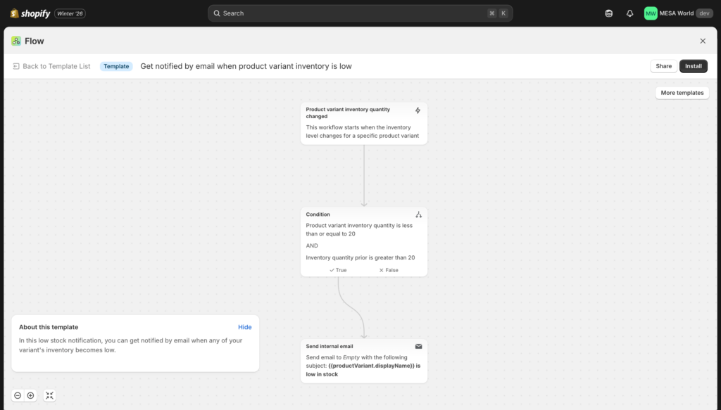 screenshot of Shopify Flow template: Get notified by email when product variant inventory is low