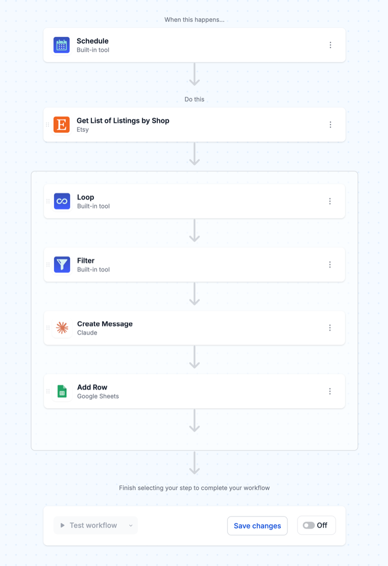 MESA workflow builder canvas showing the catalog audit workflow's collapsed step cards in order: Schedule trigger, Etsy Get List of Listings by Shop, then a Loop containing Filter, Claude Create Message, and Google Sheets Add Row.