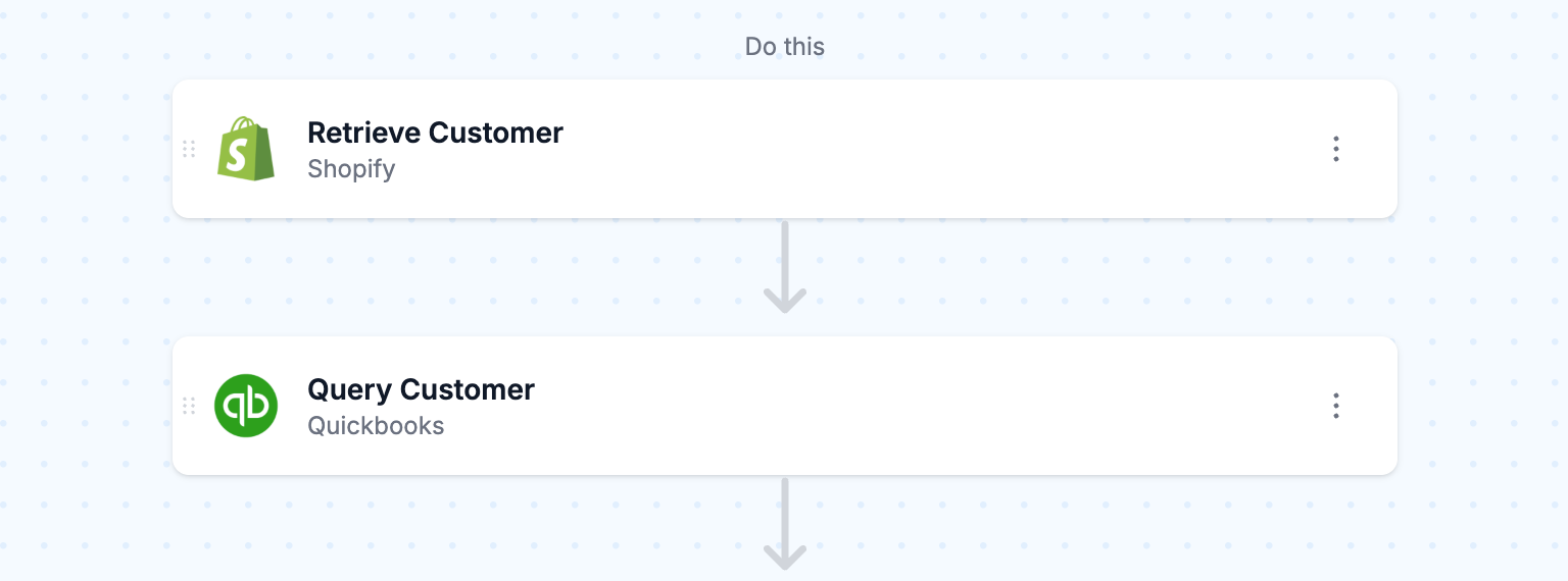 Customer data is retrieved and matched