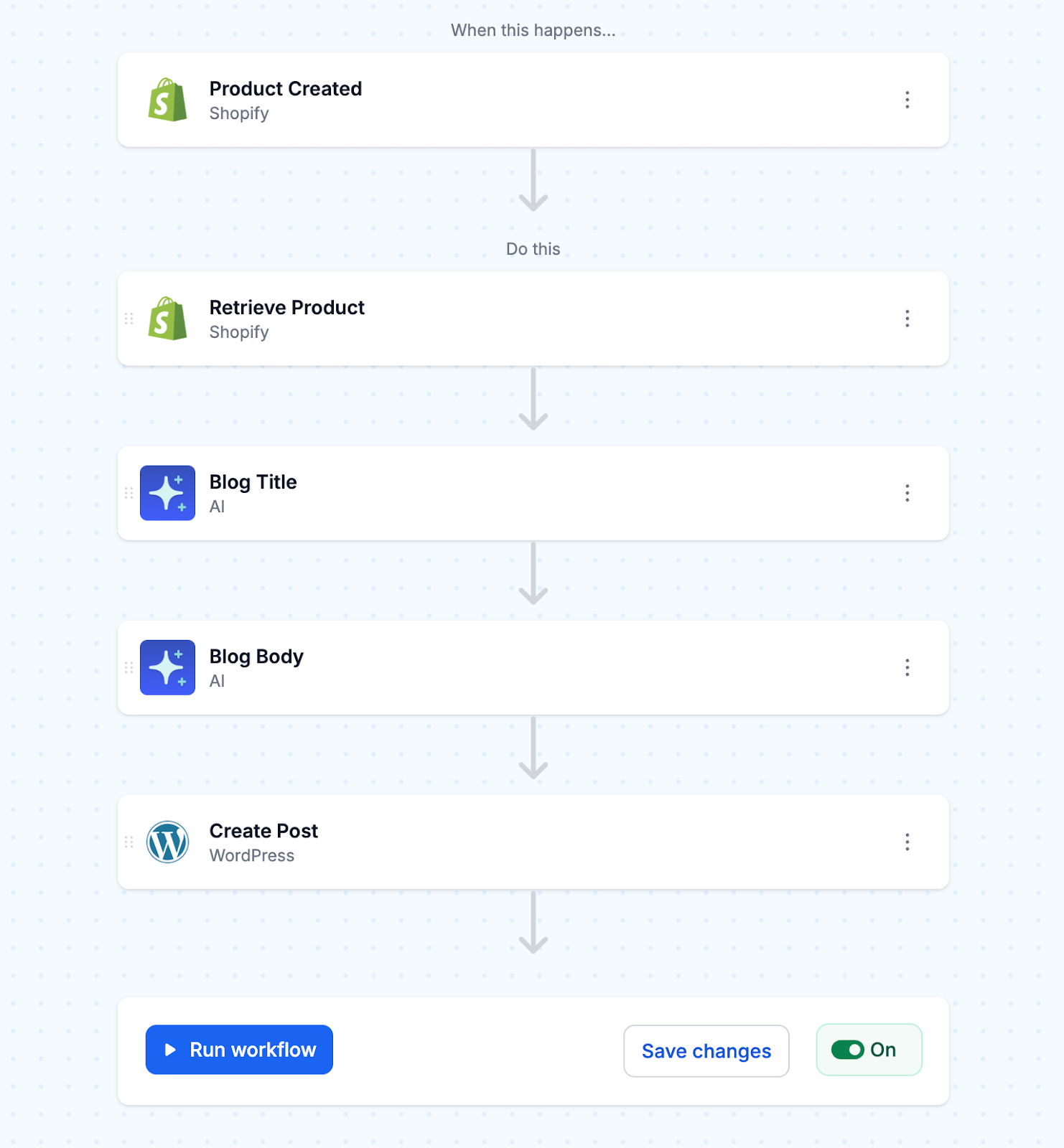 Turn On to Generate a WordPress Blog Post from New Products in Shopify
