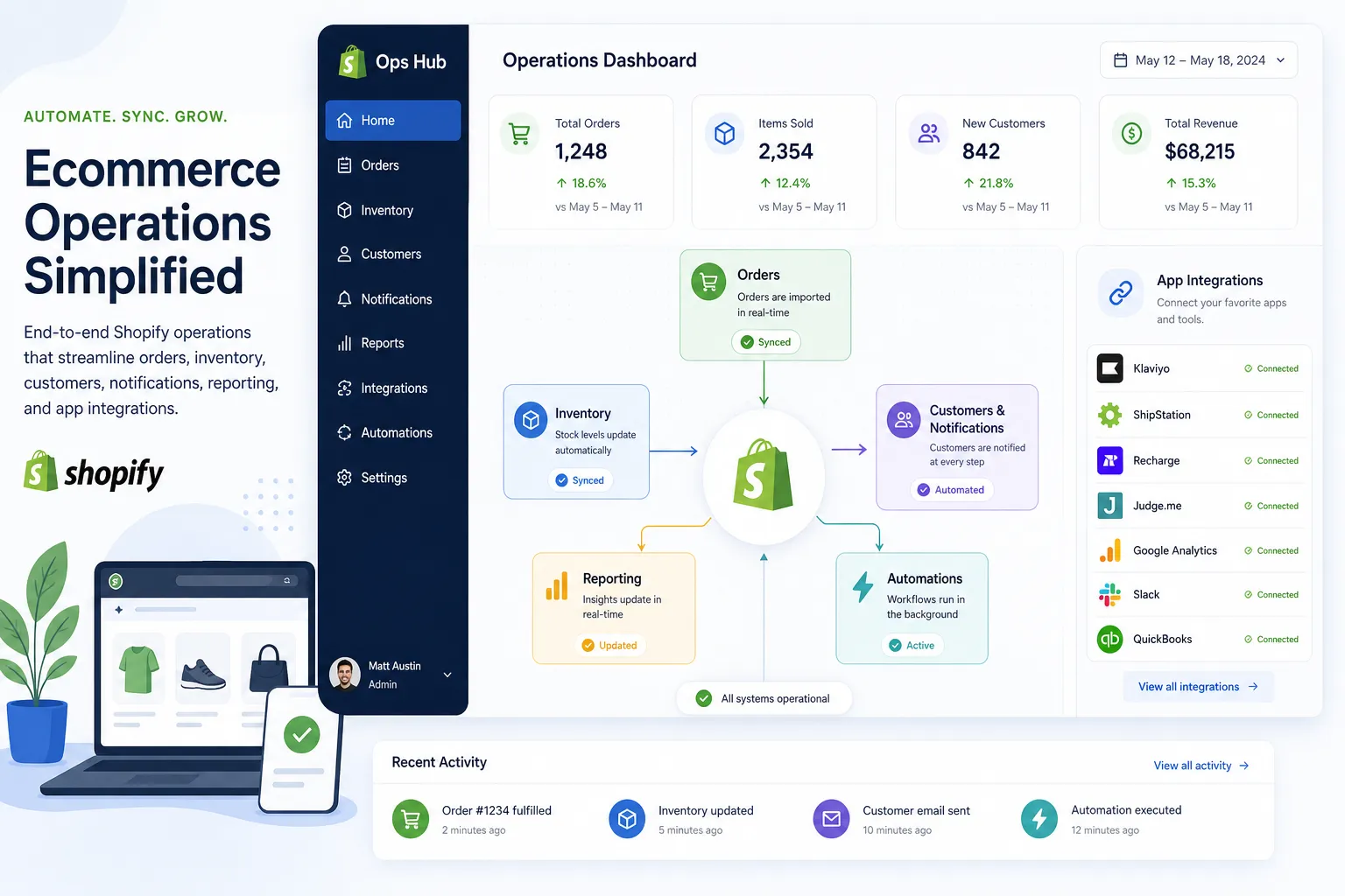 Illustration of Shopify workflow automation across orders, inventory, notifications, and reporting