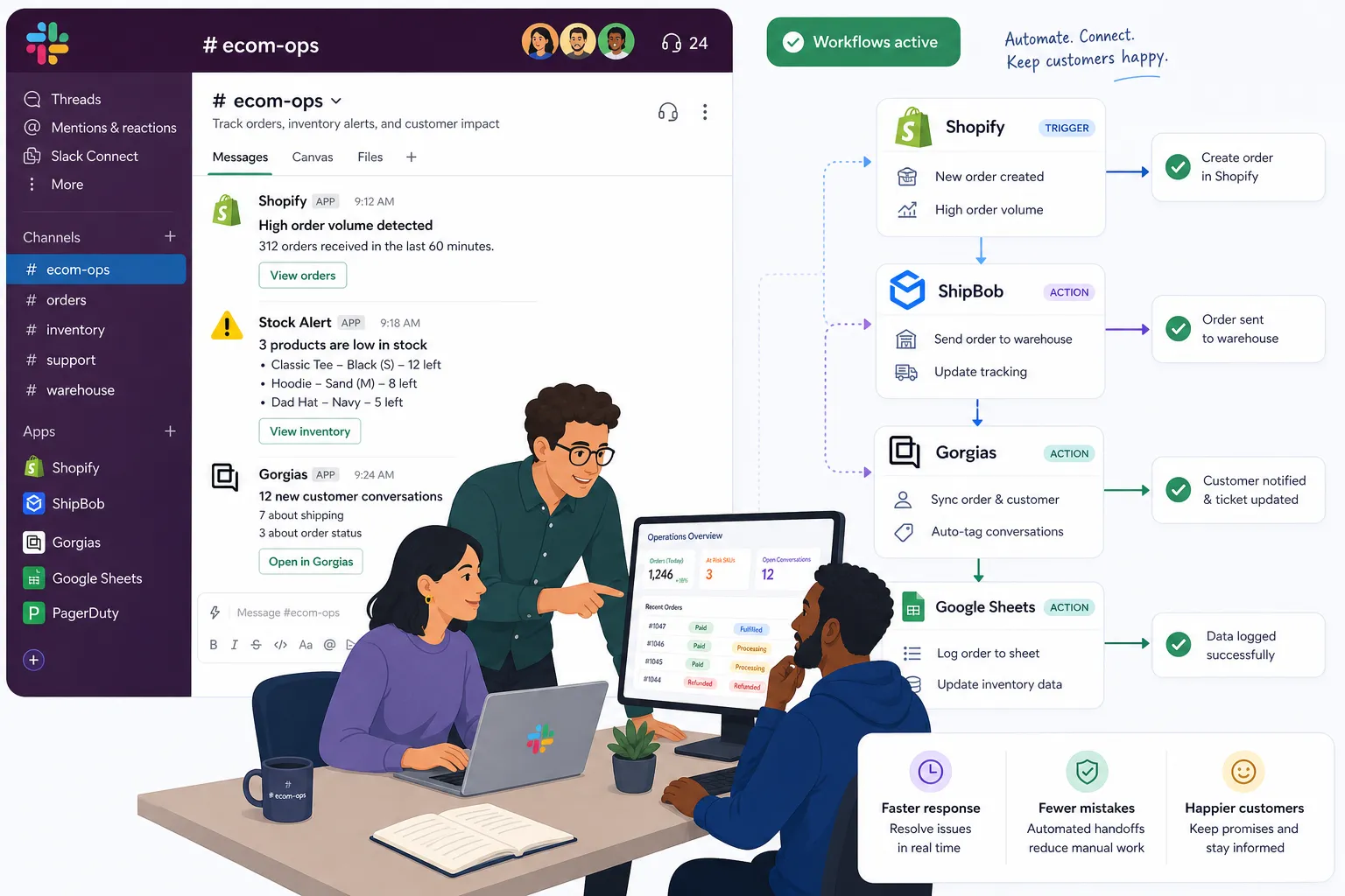 Illustration of ecommerce team handling Slack alerts and Shopify operations