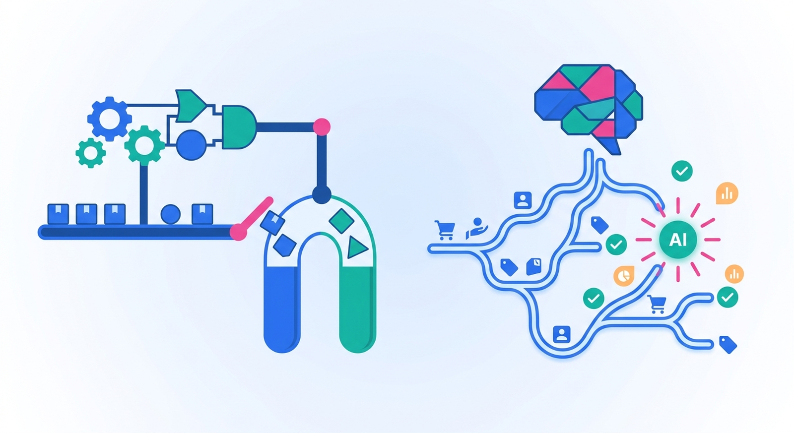 What's the difference between rule-based automation and AI automation for Shopify?