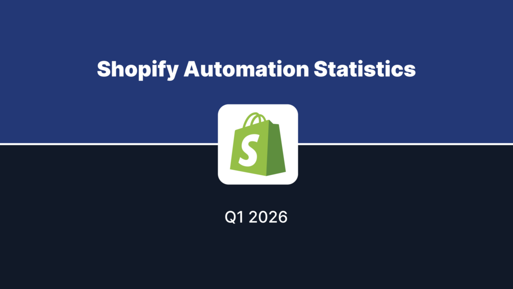 research: shopify automation statistics