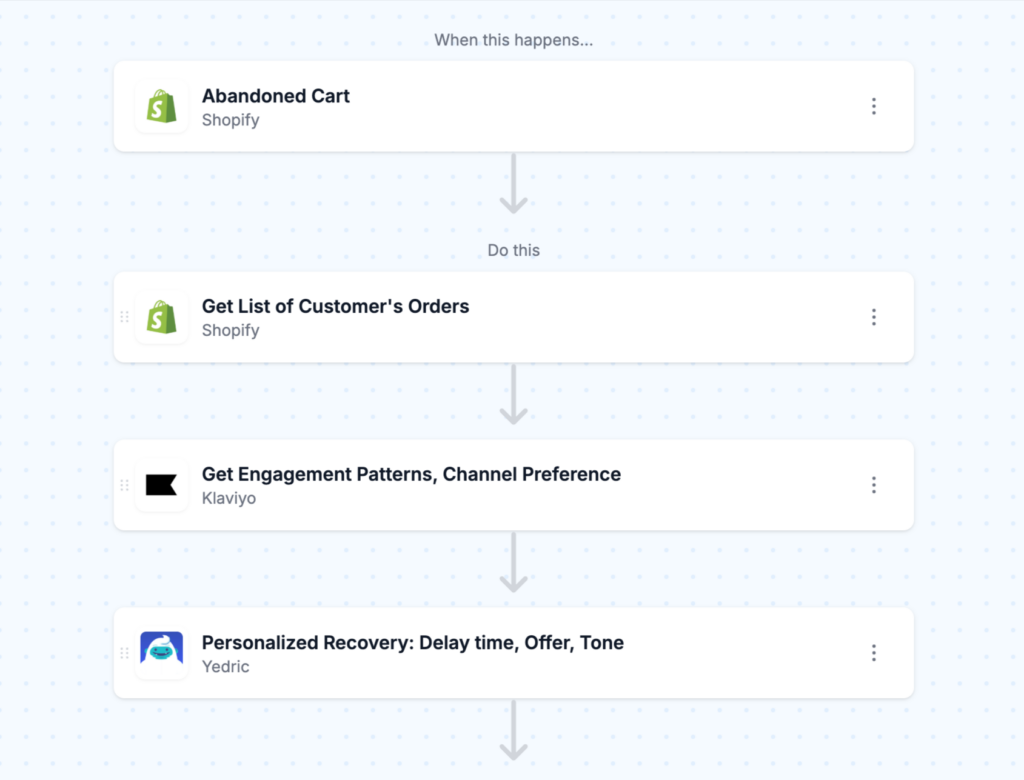 Yedric workflow screenshot - Cart recovery optimization