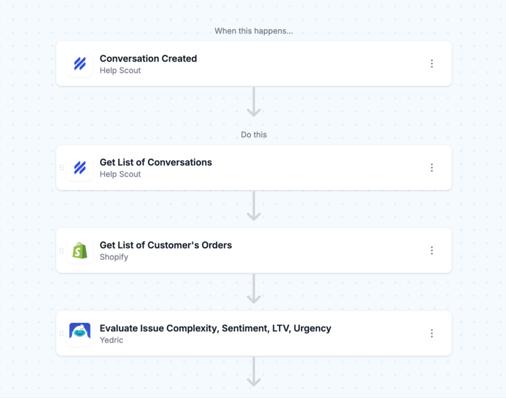 Yedric workflow screenshot - Support ticket routing