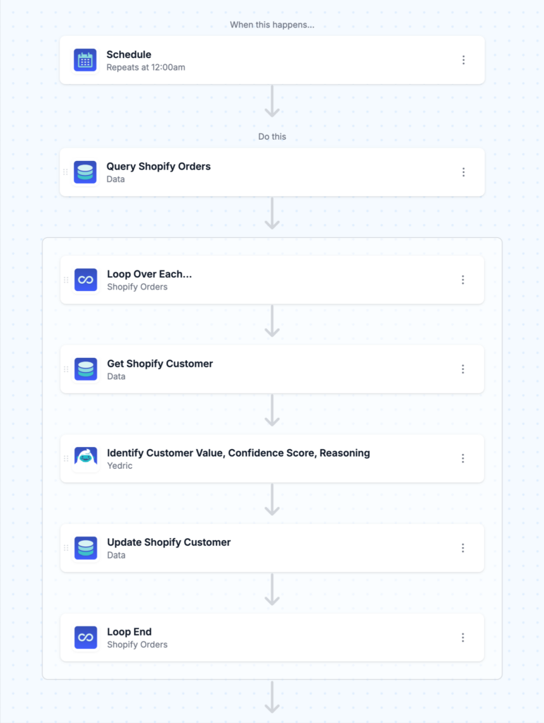 Yedric workflow screenshot - High-value customer identification