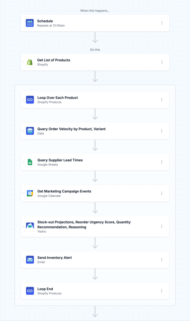 Yedric workflow screenshot - Intelligent inventory alerts