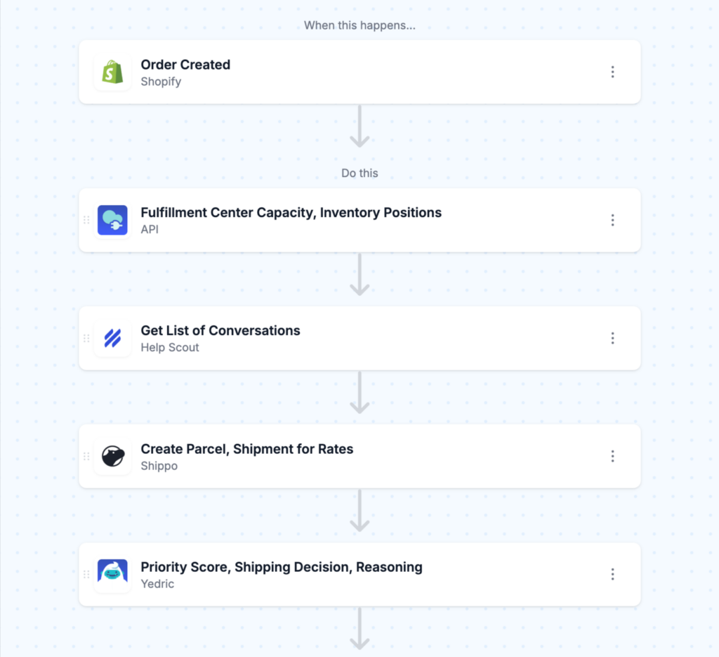 Yedric workflow screenshot - Order priority routing