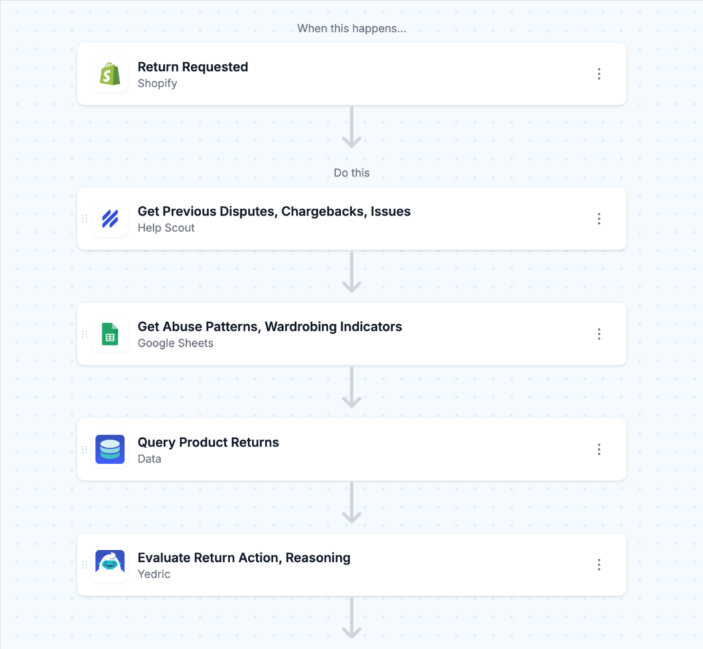 Yedric workflow screenshot - Returns management
