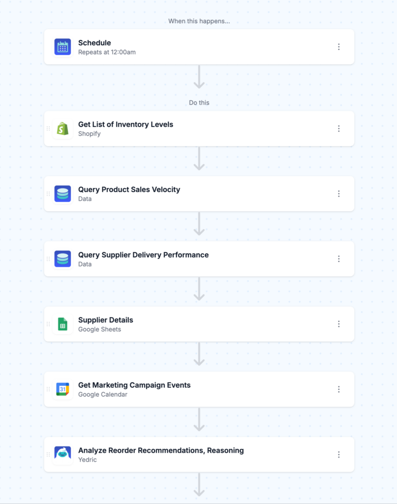 Yedric workflow screenshot - Supplier communication automation