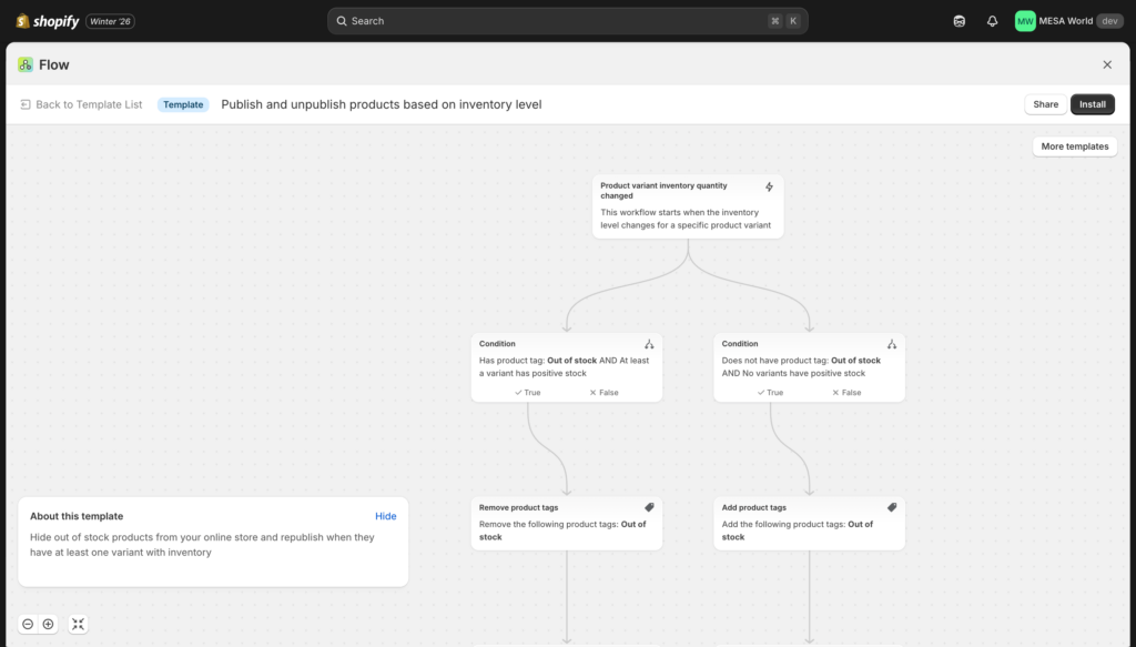 screenshot of shopify flow template: publish or unpublish products by inventory level