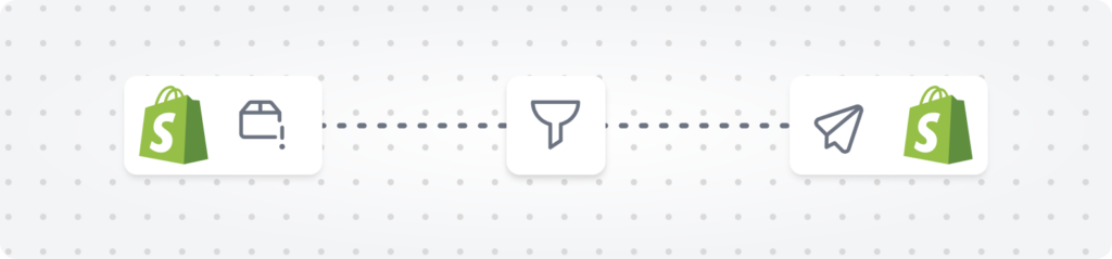 flow use case: Low inventory alerts