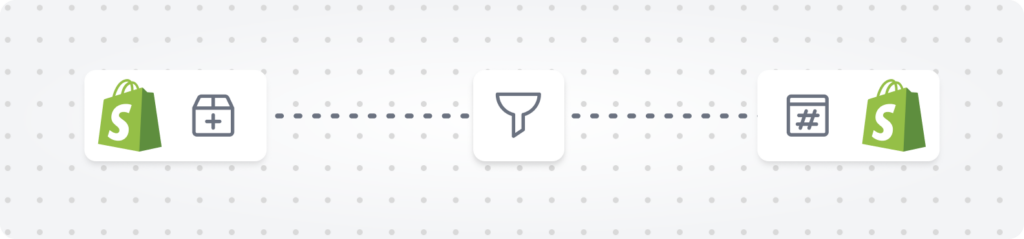 flow use case: Back-in-stock notifications