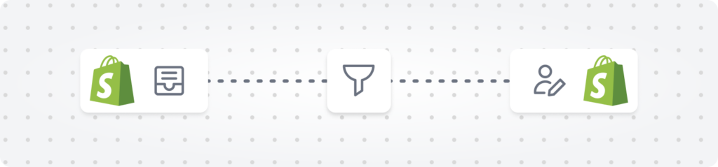 flow use case: Auto-tag high-value customers