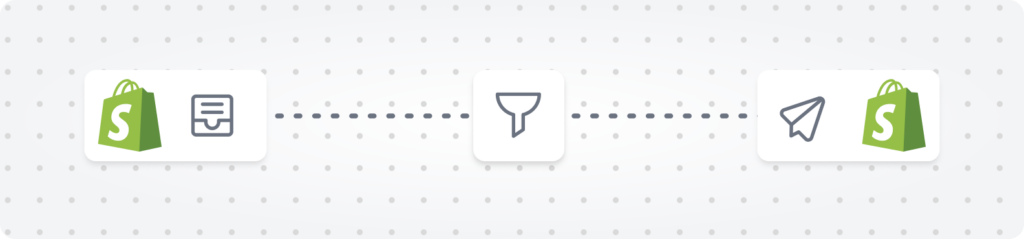 flow use case: Reward repeat customers