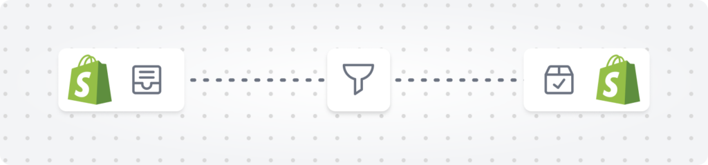 flow use case: Auto-fulfill digital products