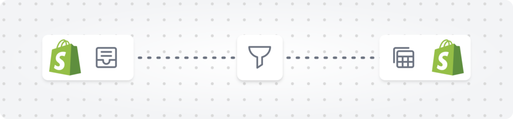 flow use case: Export orders to Google Sheets