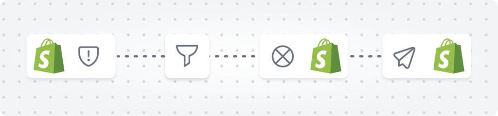 flow use case: Fraud prevention