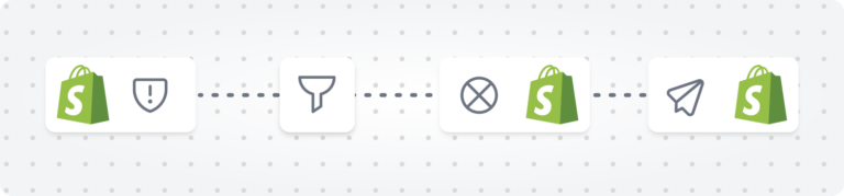 The Complete Shopify Flow Guide: Setup, Examples & Tips