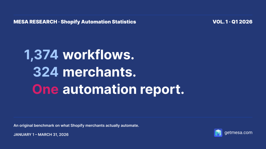 shopify automation research vol 1
