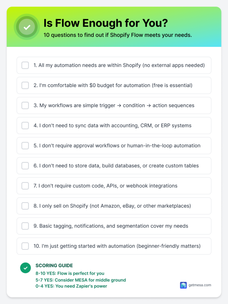 Shopify Flow readiness assessment checklist