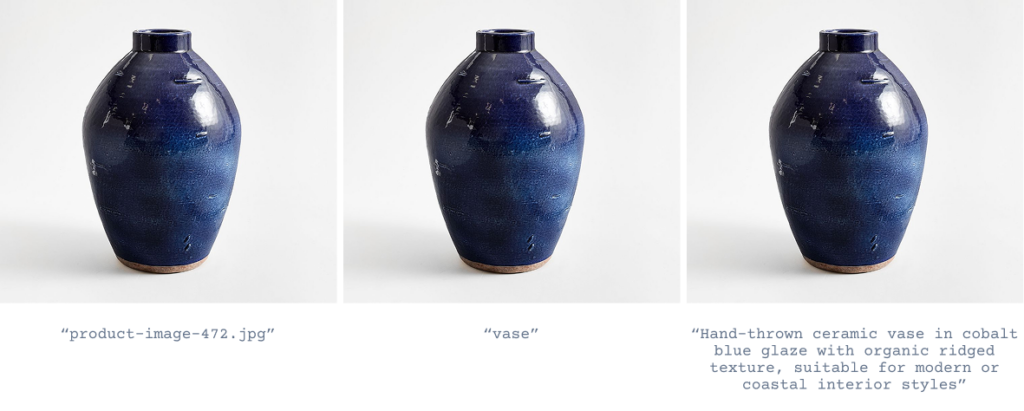 Side-by-side comparison showing the same product image (e.g., a blue ceramic vase) with three different descriptions:Filename: “product-image-472.jpg”Basic AI: “vase”ChatGPT Vision: “Hand-thrown ceramic vase in cobalt blue glaze with organic ridged texture, suitable for modern or coastal interior styles”