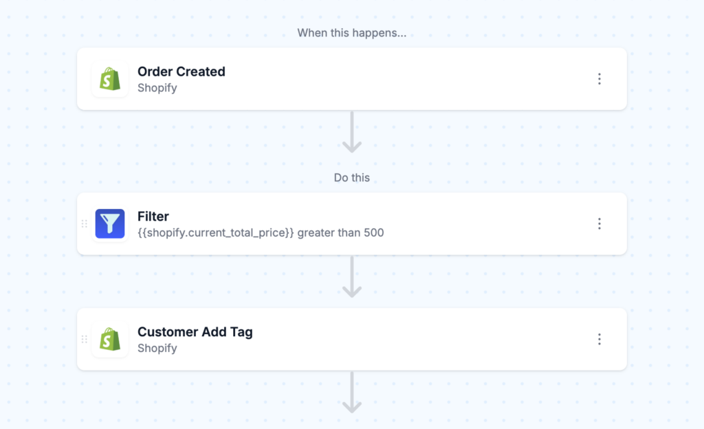 static workflow example