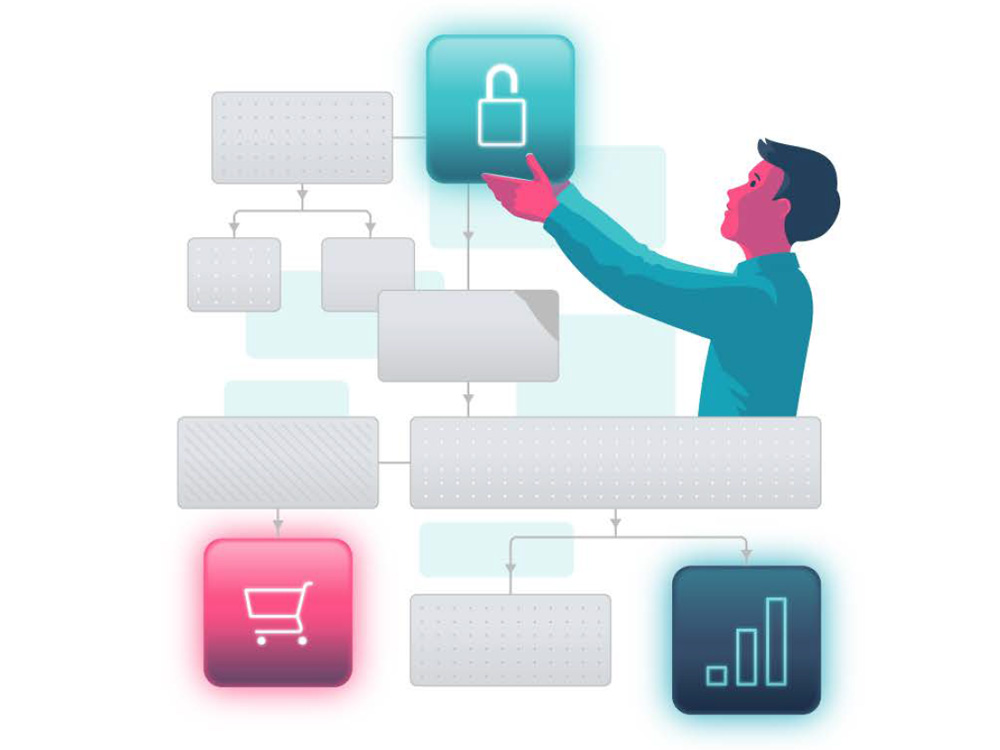 Integrates Your Apps
