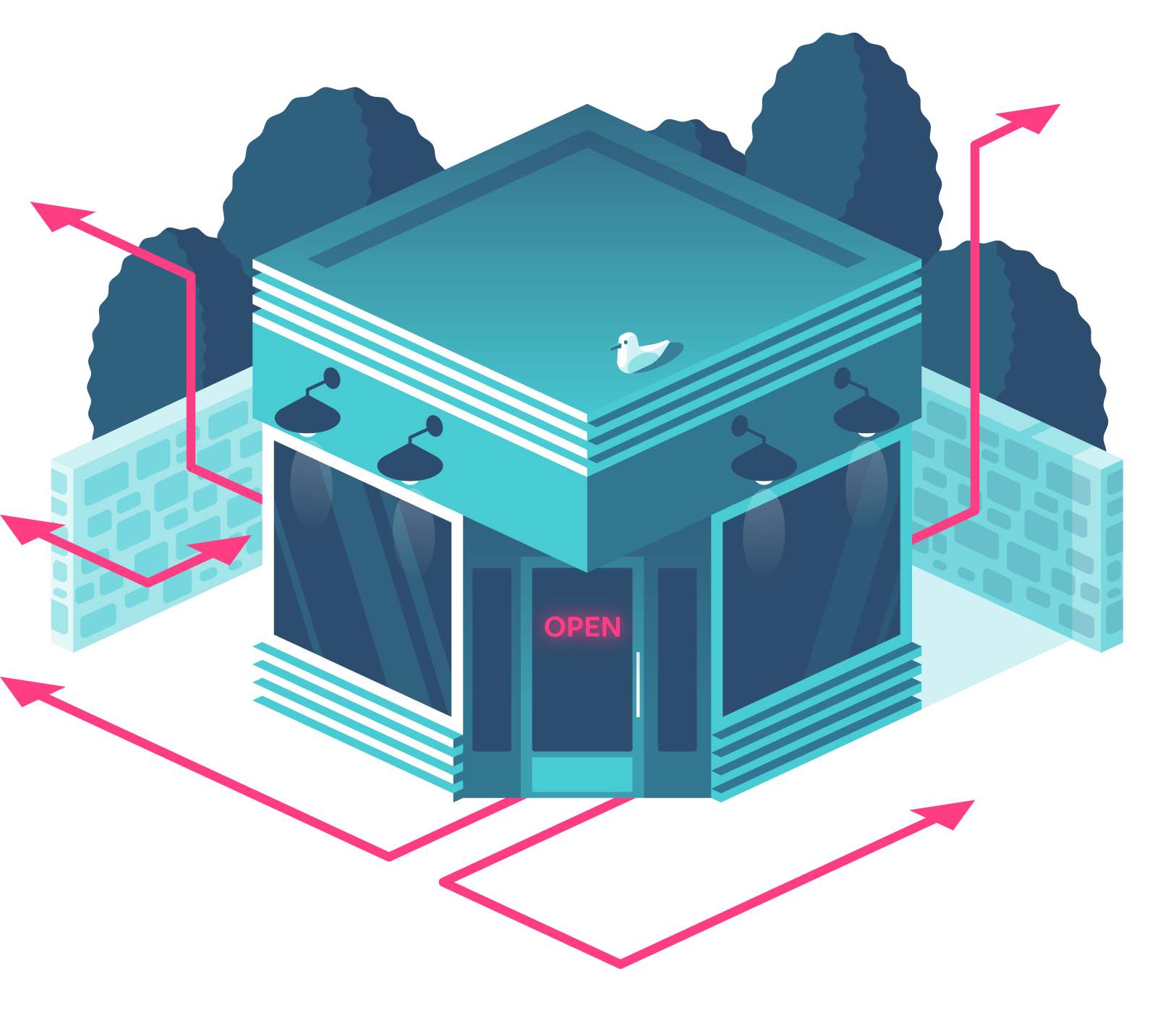 Connected business